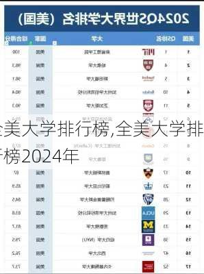 全美大学排行榜,全美大学排行榜2024年