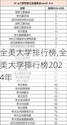 全美大学排行榜,全美大学排行榜2024年