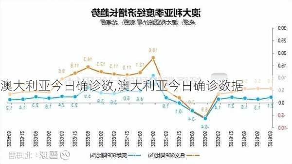 澳大利亚今日确诊数,澳大利亚今日确诊数据