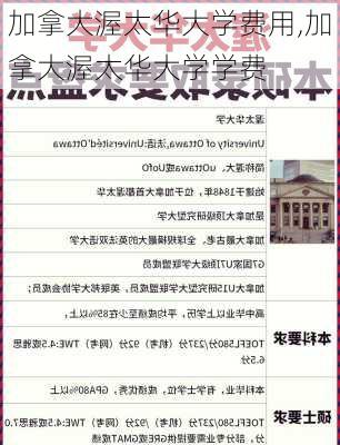 加拿大渥太华大学费用,加拿大渥太华大学学费