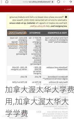 加拿大渥太华大学费用,加拿大渥太华大学学费