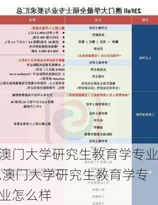 澳门大学研究生教育学专业,澳门大学研究生教育学专业怎么样