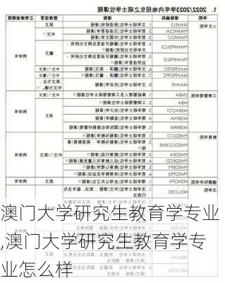 澳门大学研究生教育学专业,澳门大学研究生教育学专业怎么样