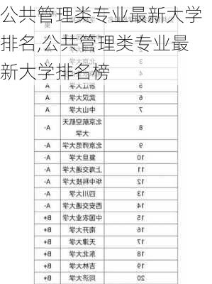 公共管理类专业最新大学排名,公共管理类专业最新大学排名榜