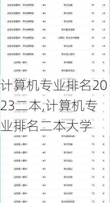 计算机专业排名2023二本,计算机专业排名二本大学