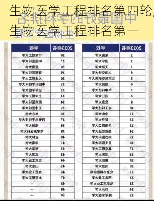 生物医学工程排名第四轮,生物医学工程排名第一