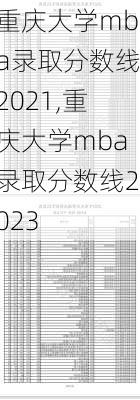 重庆大学mba录取分数线2021,重庆大学mba录取分数线2023