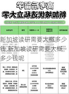 新加坡读研需要大概多少钱,新加坡读研需要大概多少钱呢