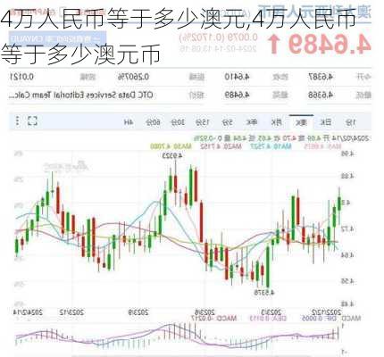 4万人民币等于多少澳元,4万人民币等于多少澳元币