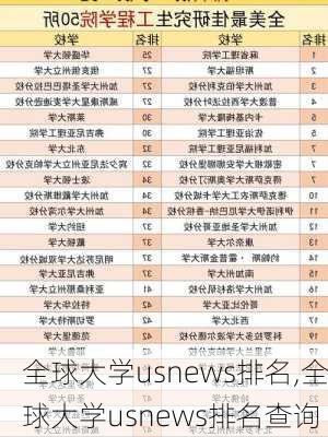 全球大学usnews排名,全球大学usnews排名查询