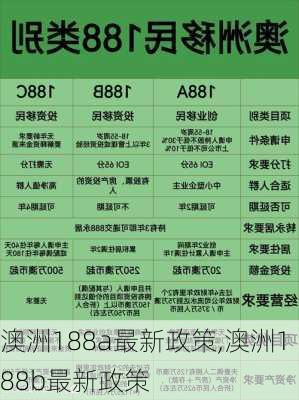 澳洲188a最新政策,澳洲188b最新政策