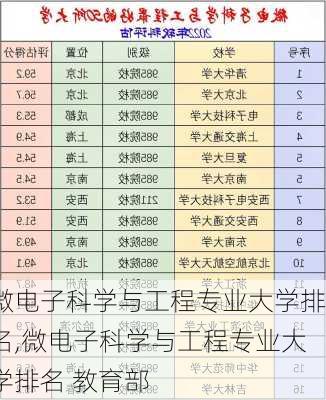 微电子科学与工程专业大学排名,微电子科学与工程专业大学排名 教育部