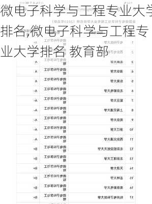 微电子科学与工程专业大学排名,微电子科学与工程专业大学排名 教育部