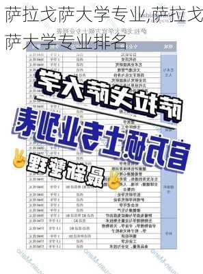 萨拉戈萨大学专业,萨拉戈萨大学专业排名