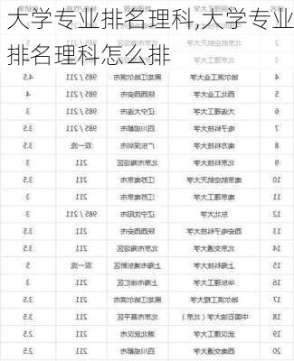 大学专业排名理科,大学专业排名理科怎么排