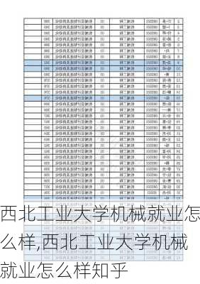 西北工业大学机械就业怎么样,西北工业大学机械就业怎么样知乎