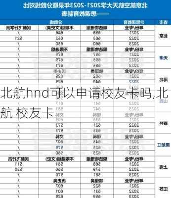 北航hnd可以申请校友卡吗,北航 校友卡