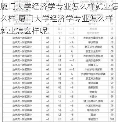 厦门大学经济学专业怎么样就业怎么样,厦门大学经济学专业怎么样就业怎么样呢