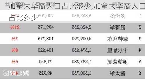 加拿大华裔人口占比多少,加拿大华裔人口占比多少