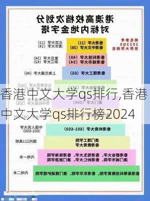 香港中文大学qs排行,香港中文大学qs排行榜2024