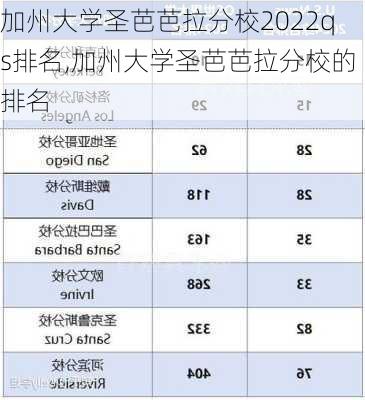 加州大学圣芭芭拉分校2022qs排名,加州大学圣芭芭拉分校的排名