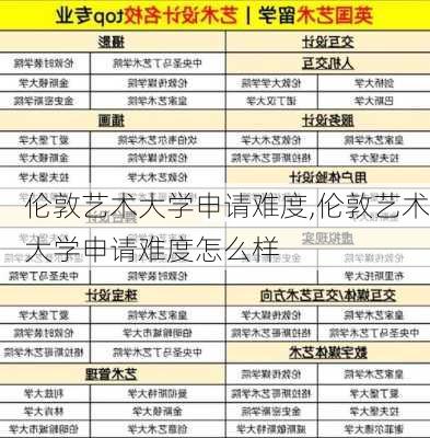 伦敦艺术大学申请难度,伦敦艺术大学申请难度怎么样