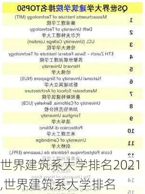 世界建筑系大学排名2021,世界建筑系大学排名