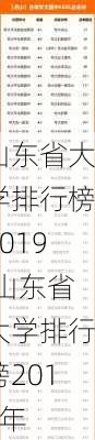 山东省大学排行榜2019,山东省大学排行榜2019年