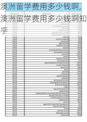 澳洲留学费用多少钱啊,澳洲留学费用多少钱啊知乎