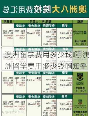 澳洲留学费用多少钱啊,澳洲留学费用多少钱啊知乎