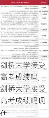 剑桥大学接受高考成绩吗,剑桥大学接受高考成绩吗现在