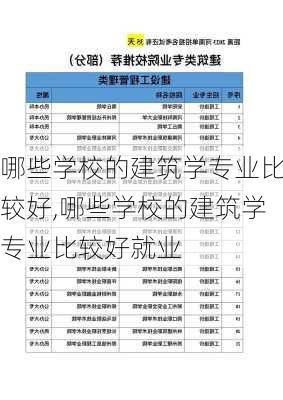 哪些学校的建筑学专业比较好,哪些学校的建筑学专业比较好就业