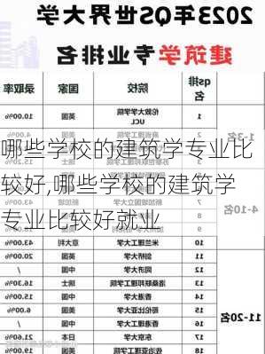 哪些学校的建筑学专业比较好,哪些学校的建筑学专业比较好就业