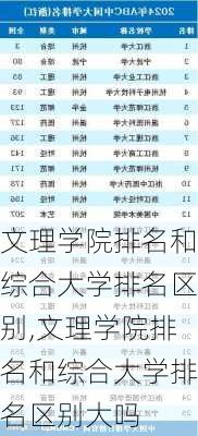 文理学院排名和综合大学排名区别,文理学院排名和综合大学排名区别大吗