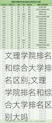 文理学院排名和综合大学排名区别,文理学院排名和综合大学排名区别大吗