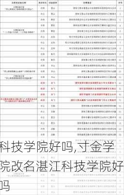 科技学院好吗,寸金学院改名湛江科技学院好吗