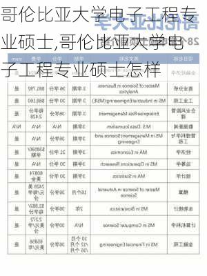 哥伦比亚大学电子工程专业硕士,哥伦比亚大学电子工程专业硕士怎样