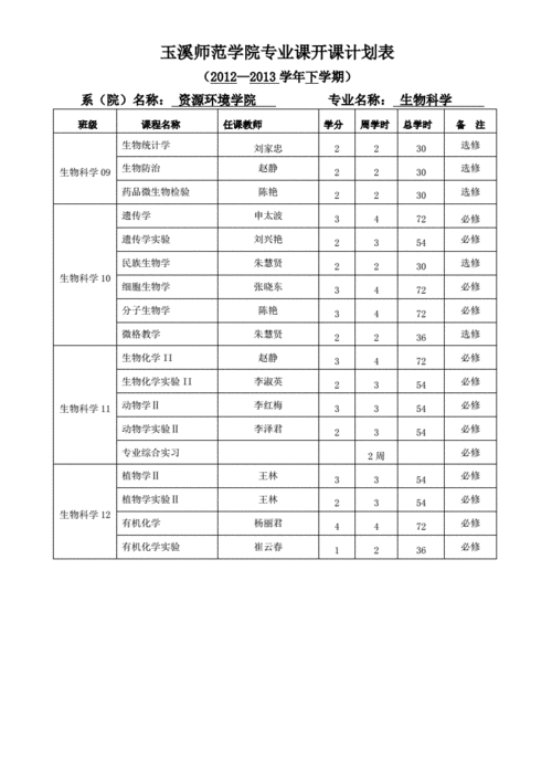 应用生物科学专业课程,应用生物科学专业课程设置