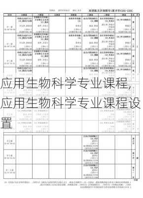 应用生物科学专业课程,应用生物科学专业课程设置