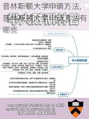 普林斯顿大学申请方法,普林斯顿大学申请方法有哪些