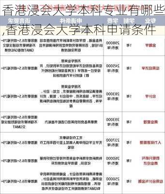 香港浸会大学本科专业有哪些,香港浸会大学本科申请条件