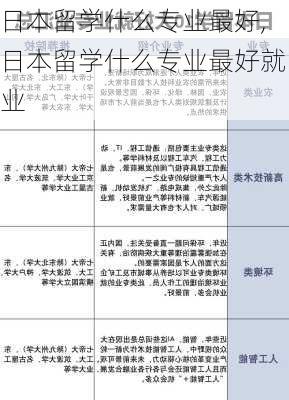 日本留学什么专业最好,日本留学什么专业最好就业