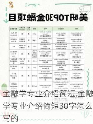 金融学专业介绍简短,金融学专业介绍简短30字怎么写的