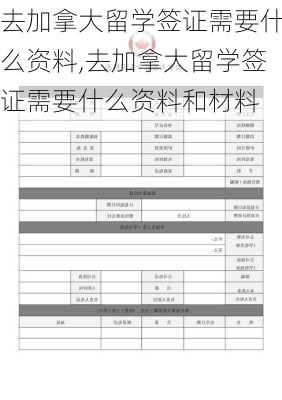 去加拿大留学签证需要什么资料,去加拿大留学签证需要什么资料和材料