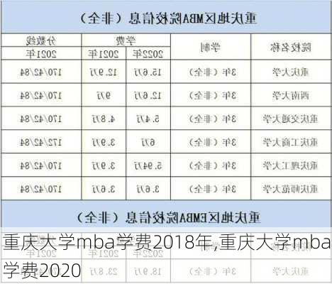 重庆大学mba学费2018年,重庆大学mba学费2020