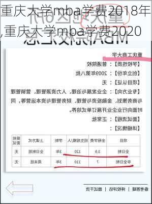 重庆大学mba学费2018年,重庆大学mba学费2020