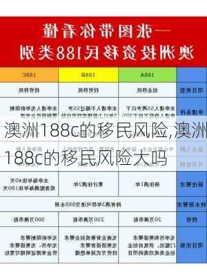 澳洲188c的移民风险,澳洲188c的移民风险大吗