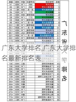 广东大学排名,广东大学排名最新排名表