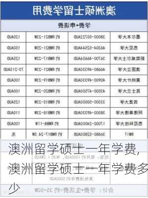 澳洲留学硕士一年学费,澳洲留学硕士一年学费多少