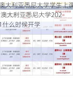 澳大利亚悉尼大学学生上课,澳大利亚悉尼大学2021什么时候开学